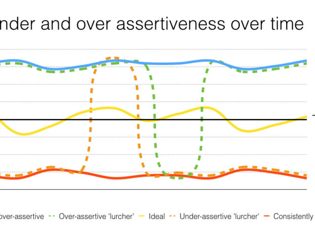 New skills for general practice: Assertiveness – NASGP